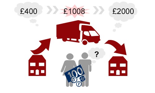 The Average UK House Removal Costs for 2025 (and what influences Your House Moving Price?)