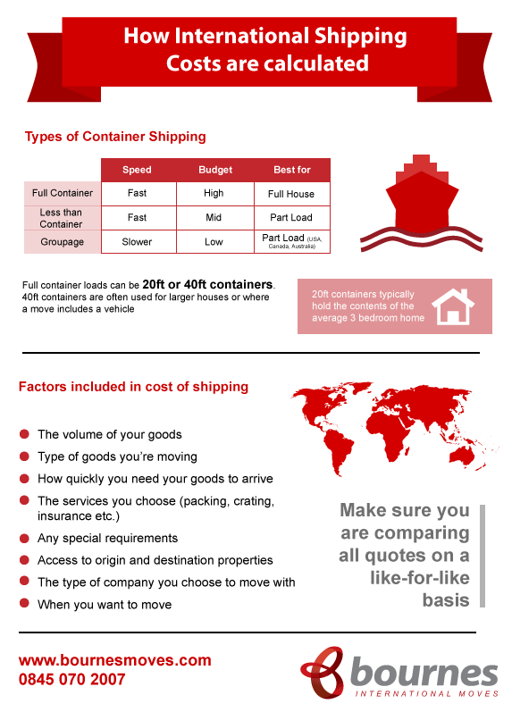 How much do International Removals cost?
