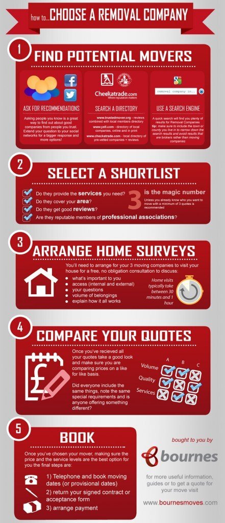 5 steps to finding a reputable International Removal Company