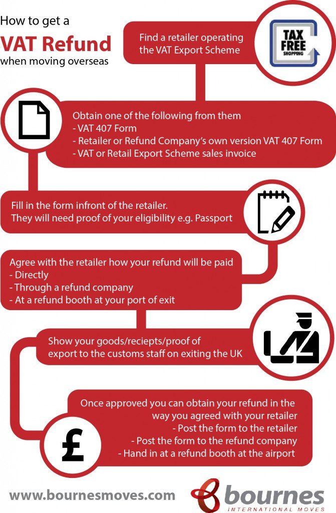 How do I get a VAT refund on new items when emigrating