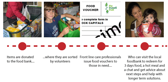 how-a-food-bank-works