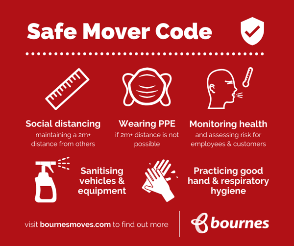 Bournes Safe Mover Code social overview