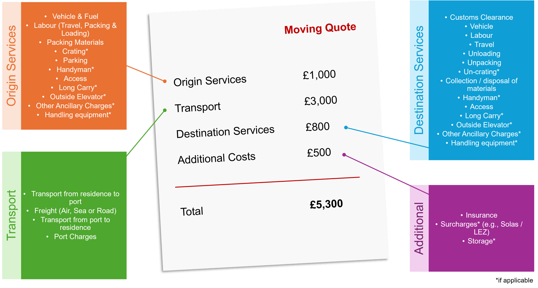 Relocation Knowledge | Breaking down the Employee Household Goods ...