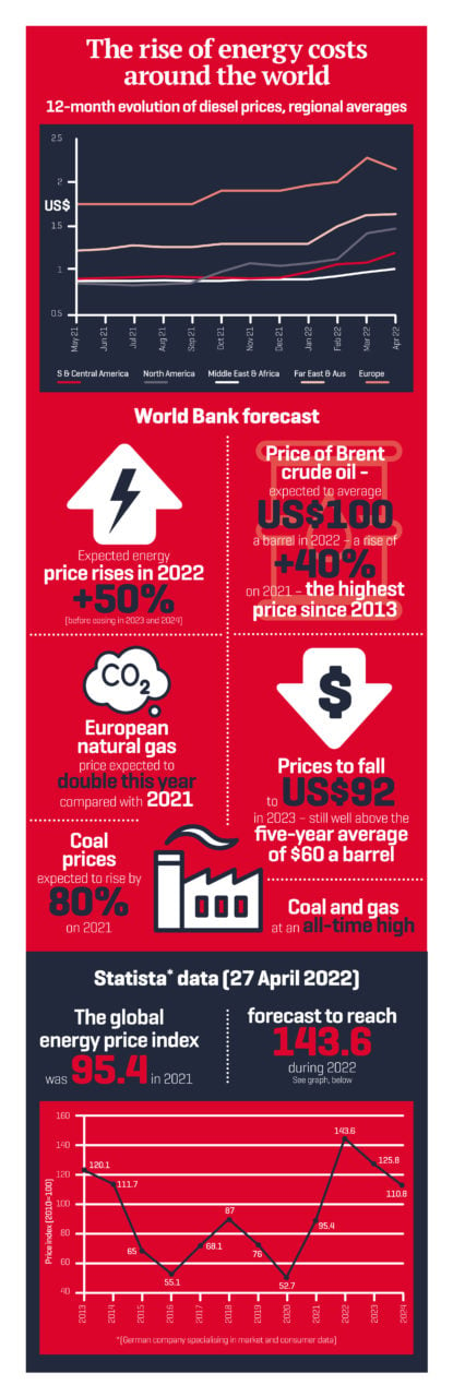 Large-FIDI-Focus-Energy-price-infographic-2022-415x1280