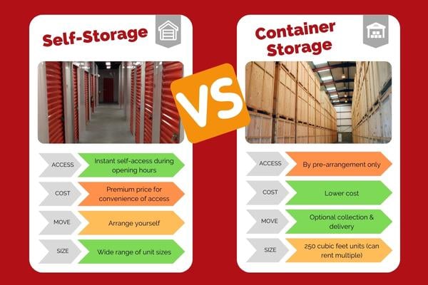 self store vs container storage-jpg