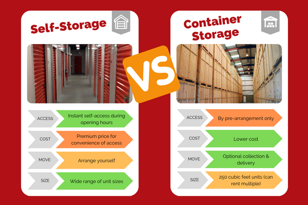 Self-storage vs. Container Storage Warehouses